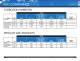 LPS VOC Guide - LPS Laboratories