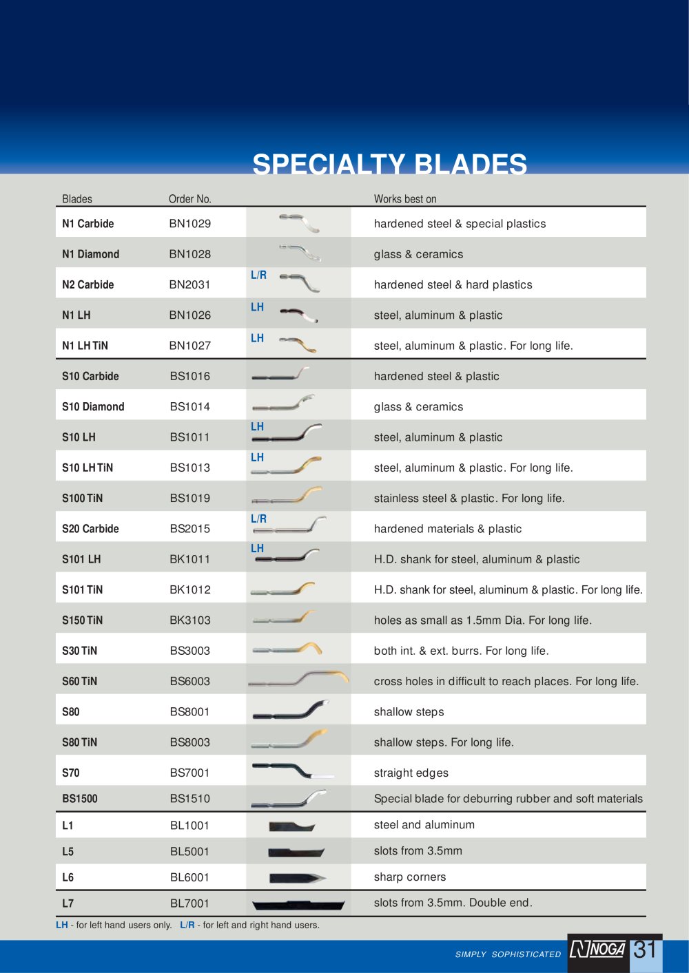 SPECIALTY BLADES - Noga Engineering