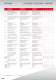 2011 Automotive line catalogue - CEBORA