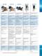 Dispensing Valves Catalogue - Deltrol Controls