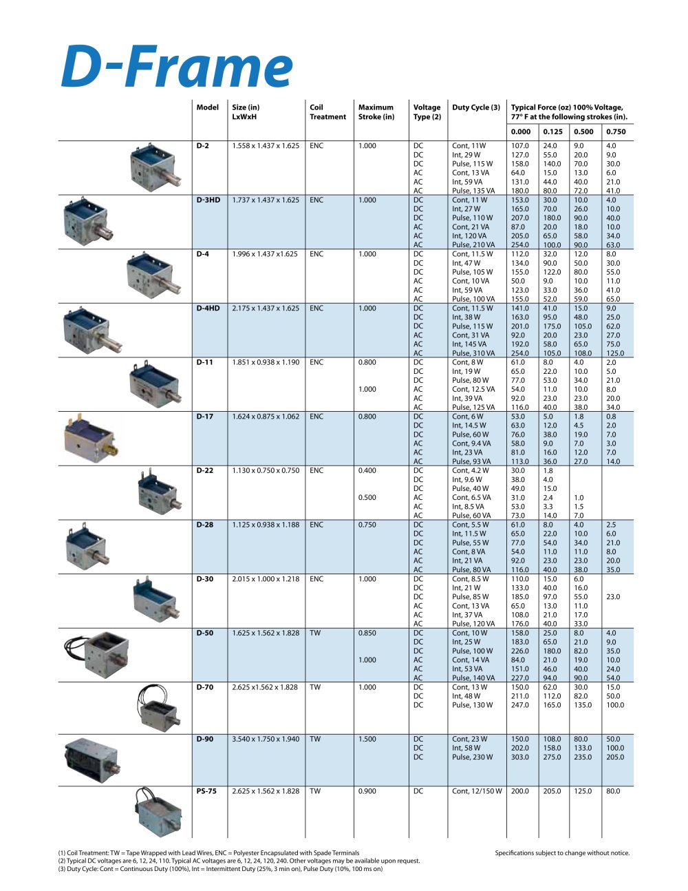 DELTROL controls - 