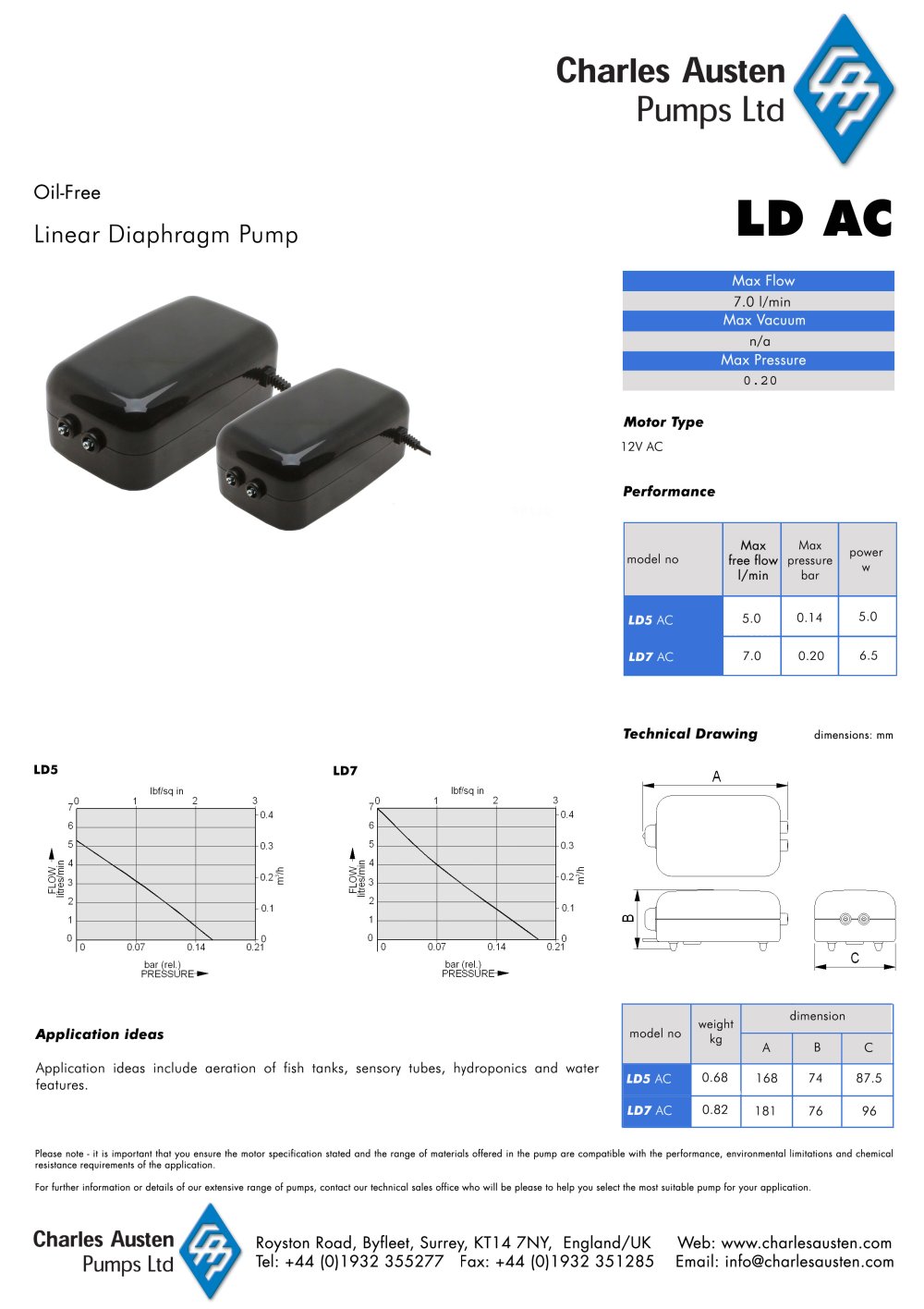 12V AC Pumps - CHARLES AUSTEN