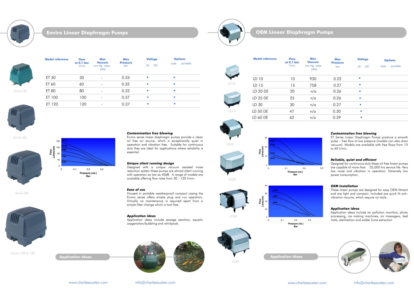 Linear Overview Brochure - CHARLES AUSTEN