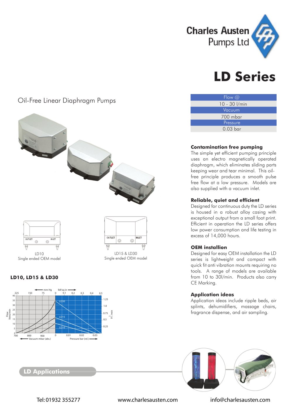 OEM Linear Pump - CHARLES AUSTEN
