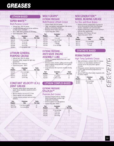CRC Industrial Products Catalog
