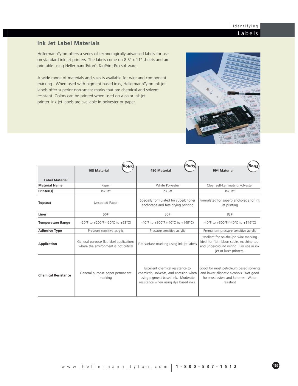 Ink Jet Labels - HellermannTyton
