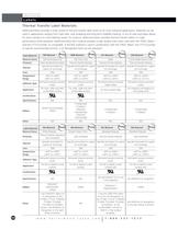 Thermal Transfer Labels