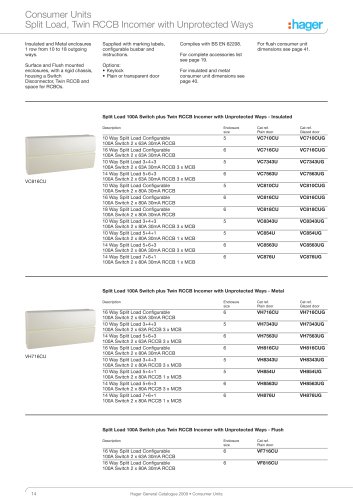 Consumer Unit Catalogue