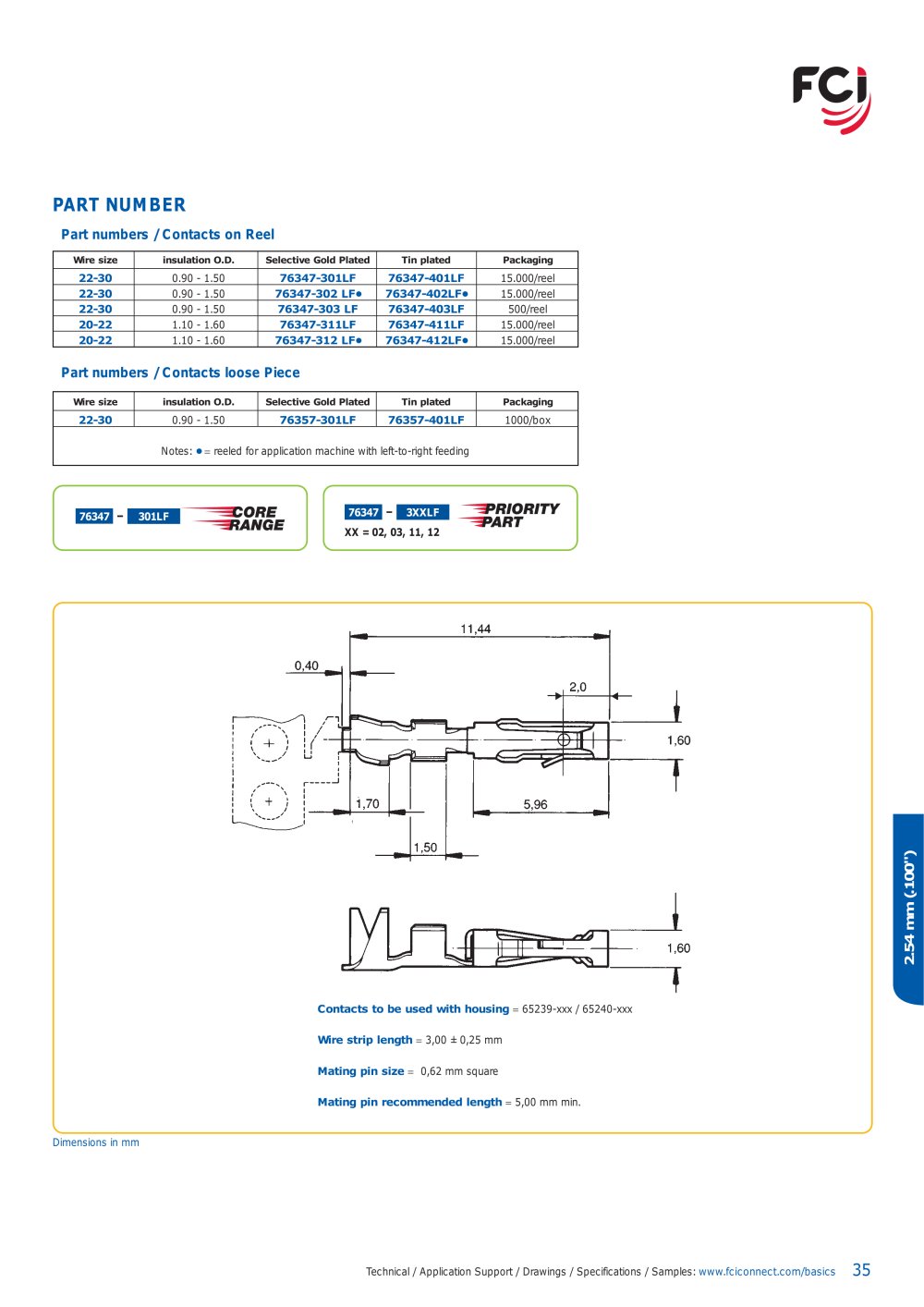 FCI - 