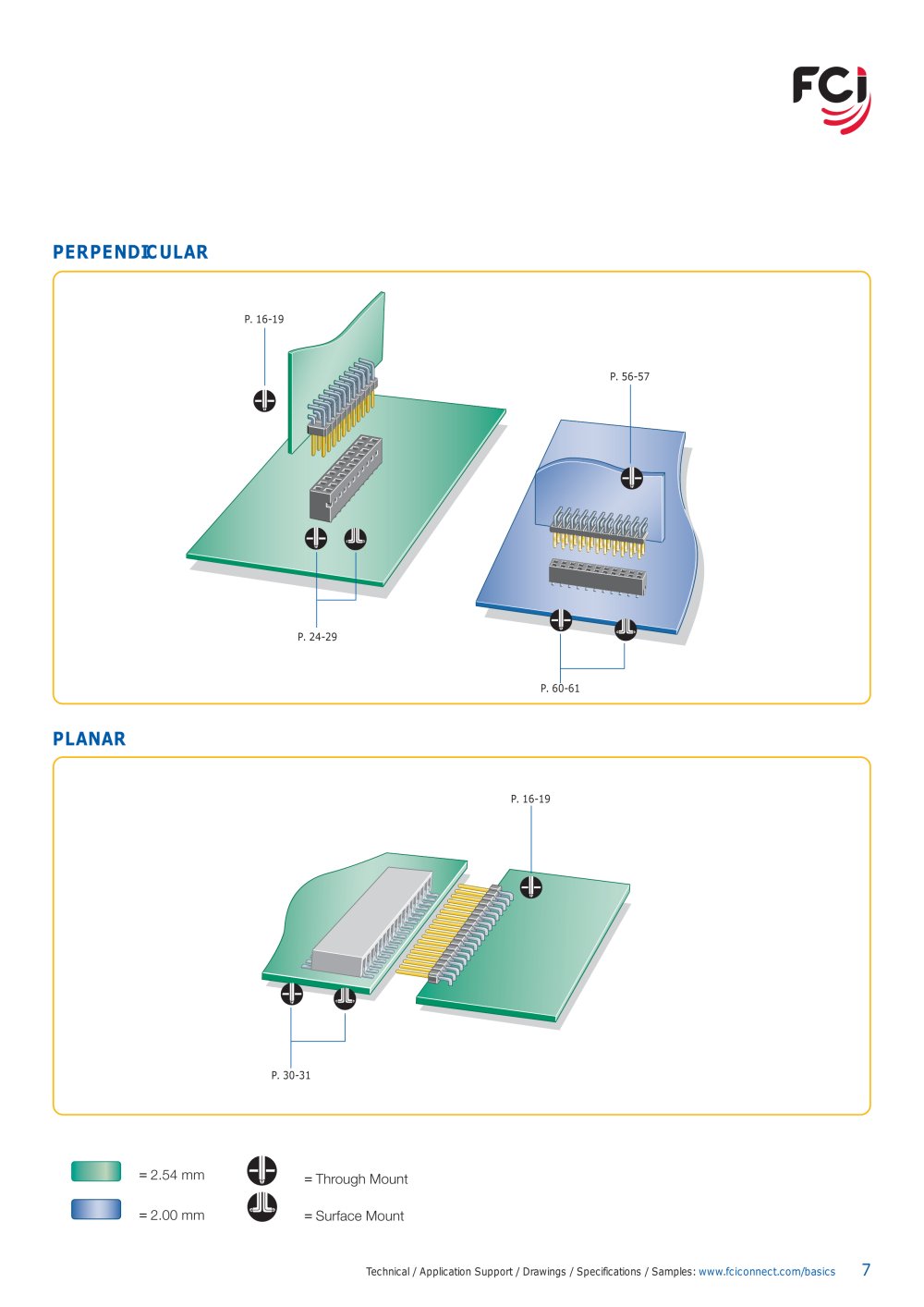 FCI - 