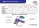 ABS Female connectors Datasheet - FCI