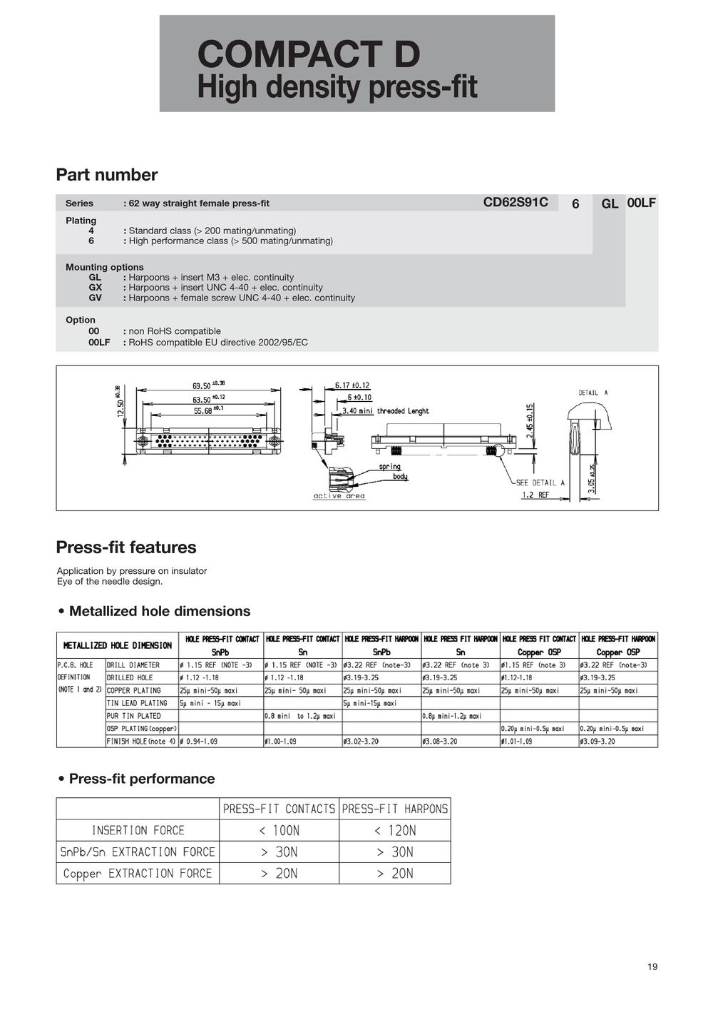 FCI - 16044