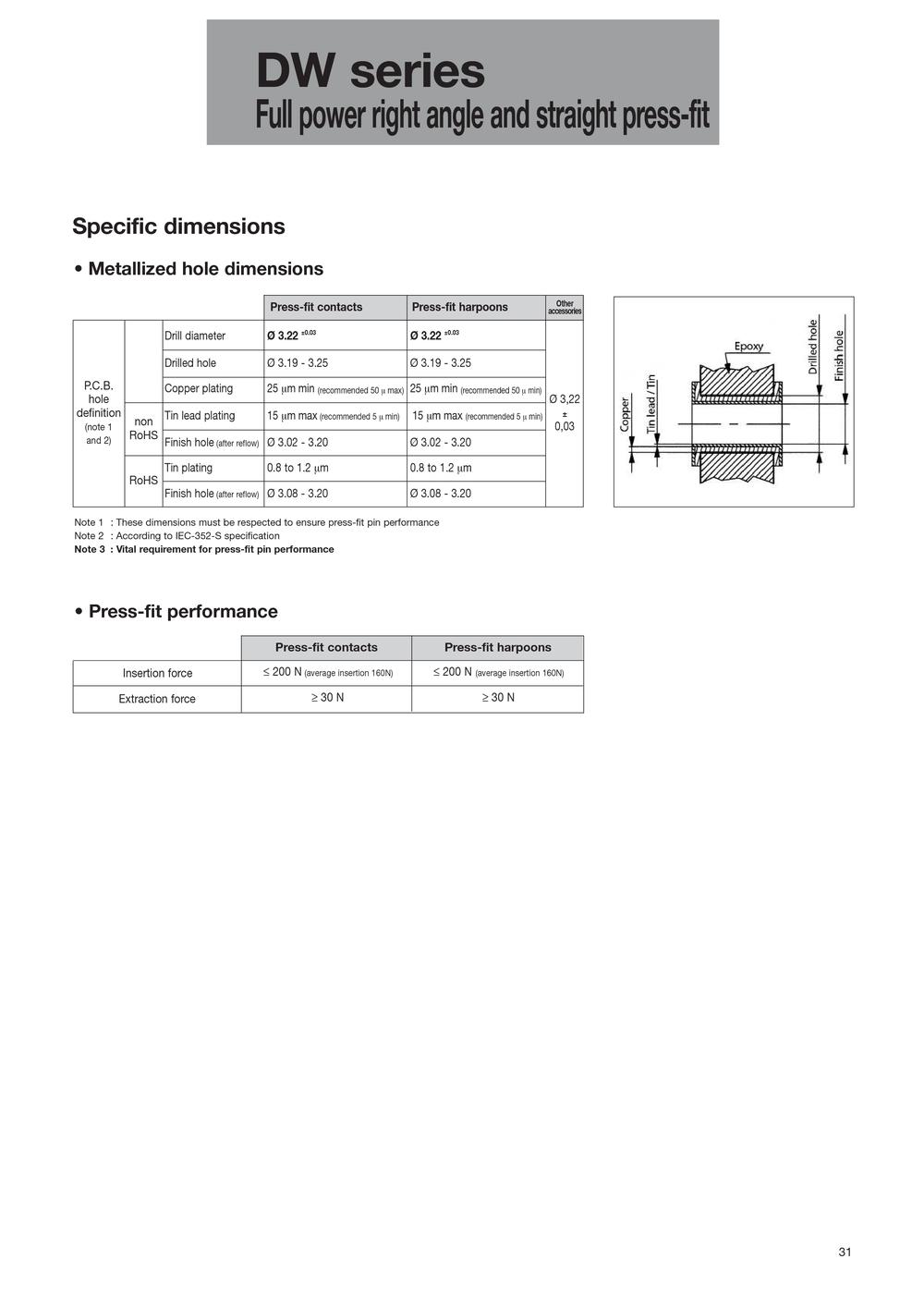 FCI - 