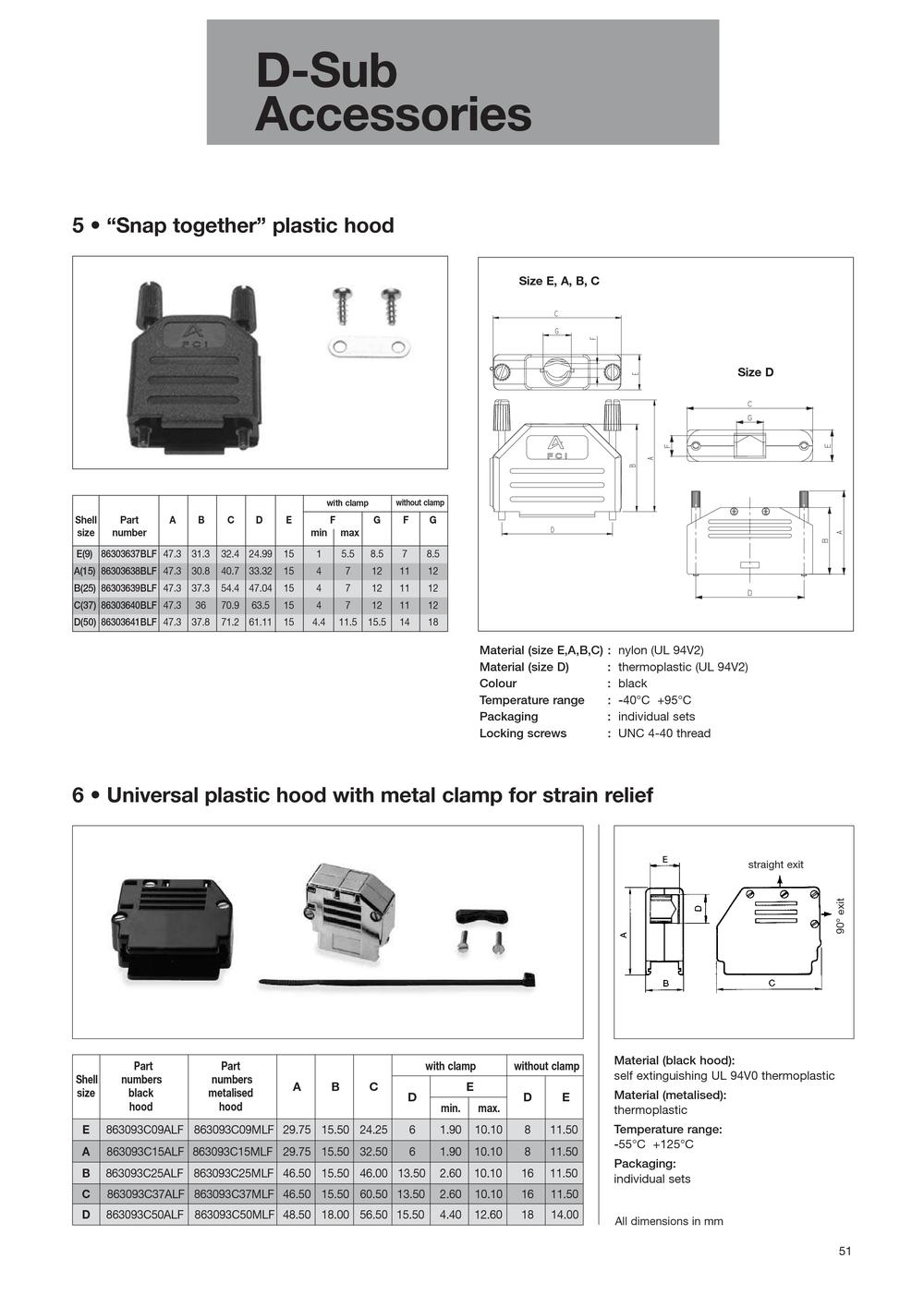 FCI - 