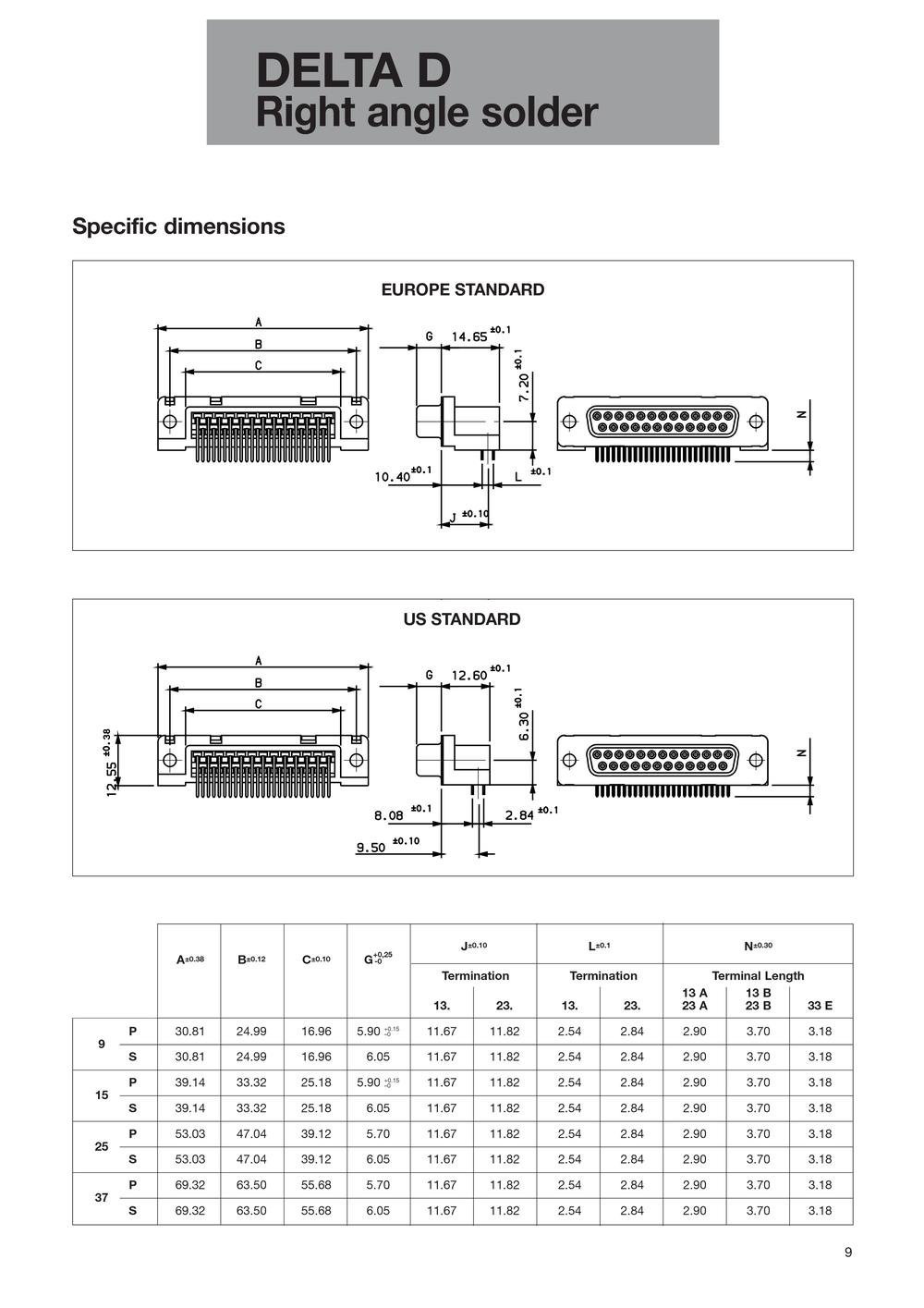 FCI - 