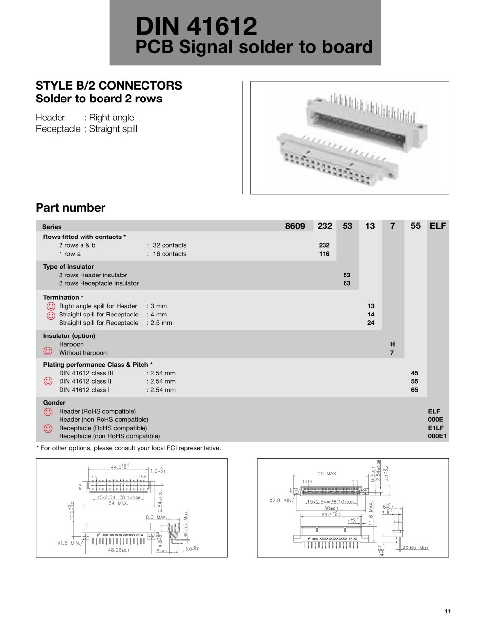 FCI - 