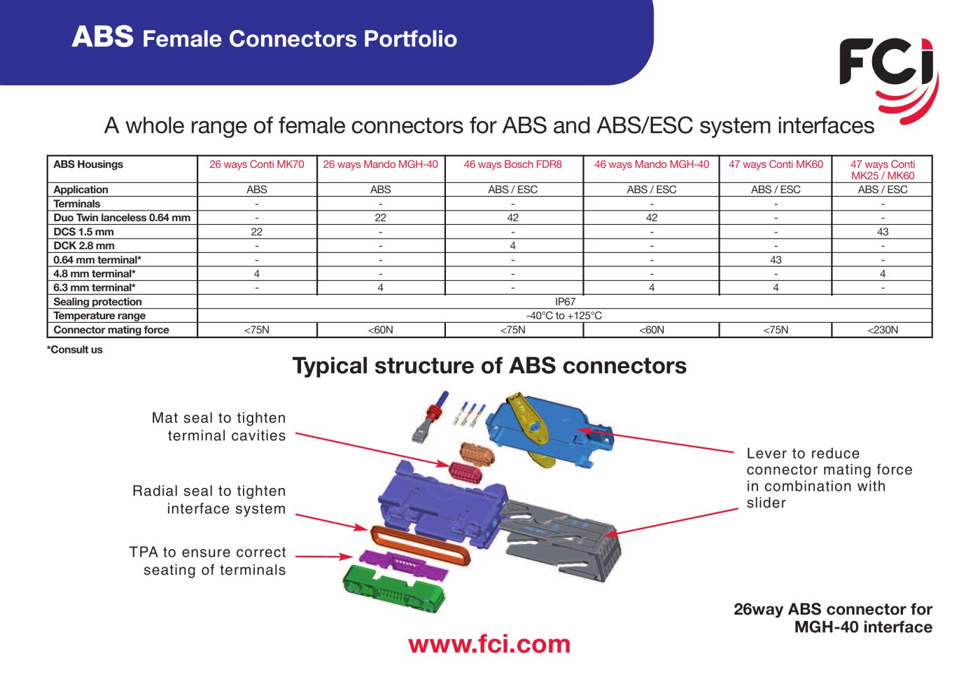 ABS Female connectors Datasheet - FCI