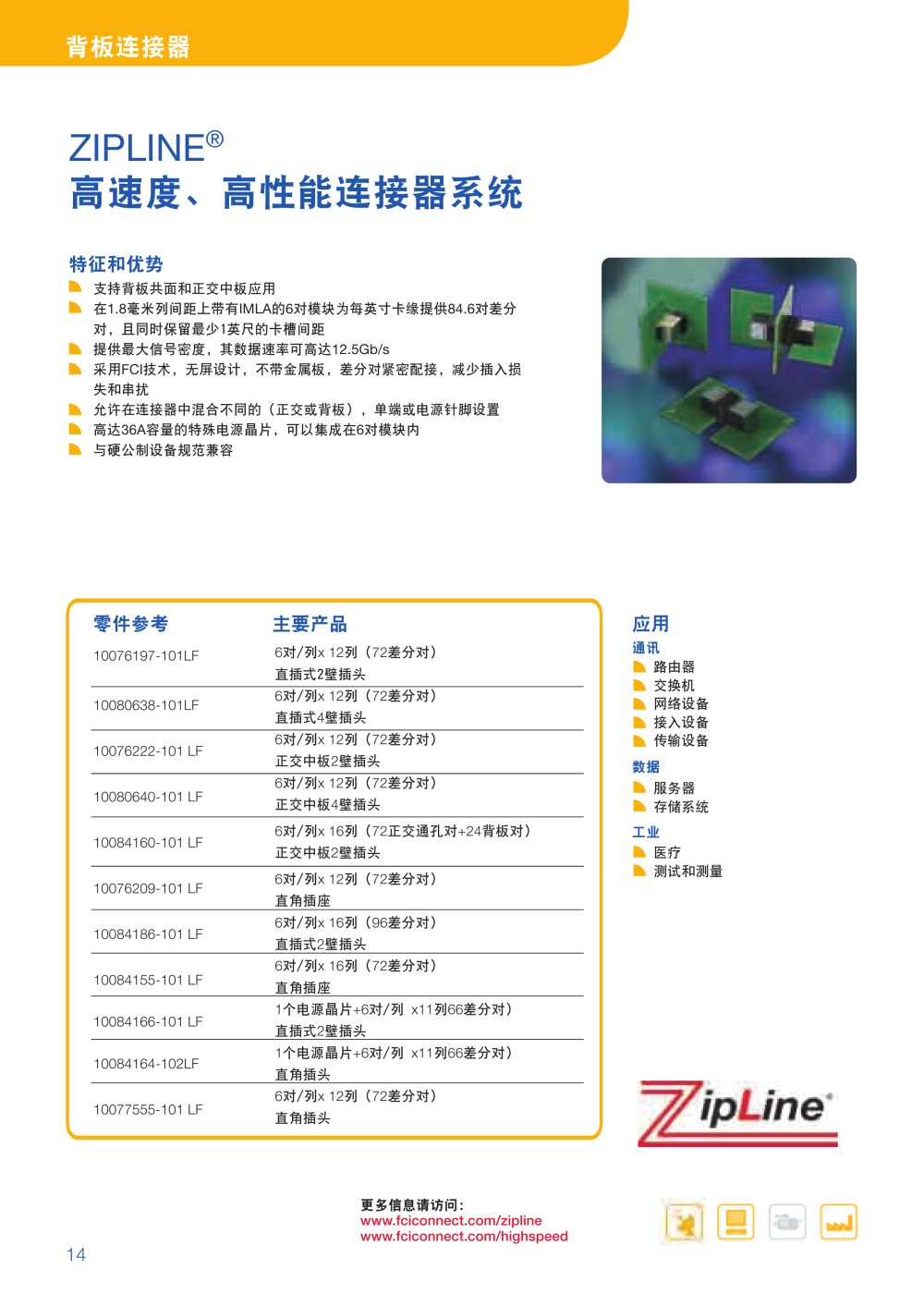 FCI - 81767
