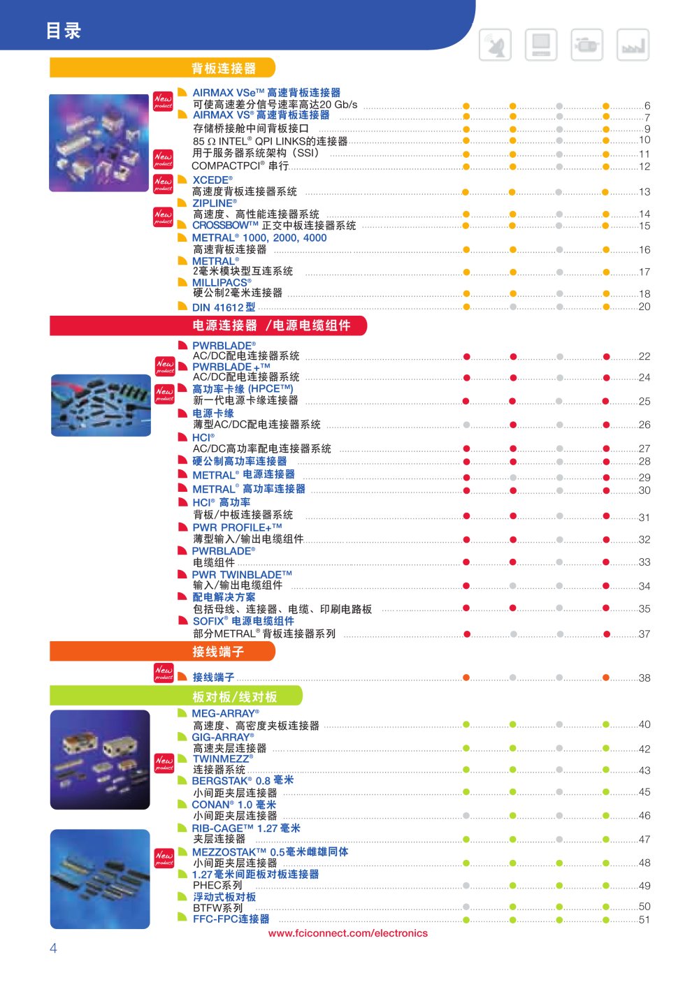 FCI - 