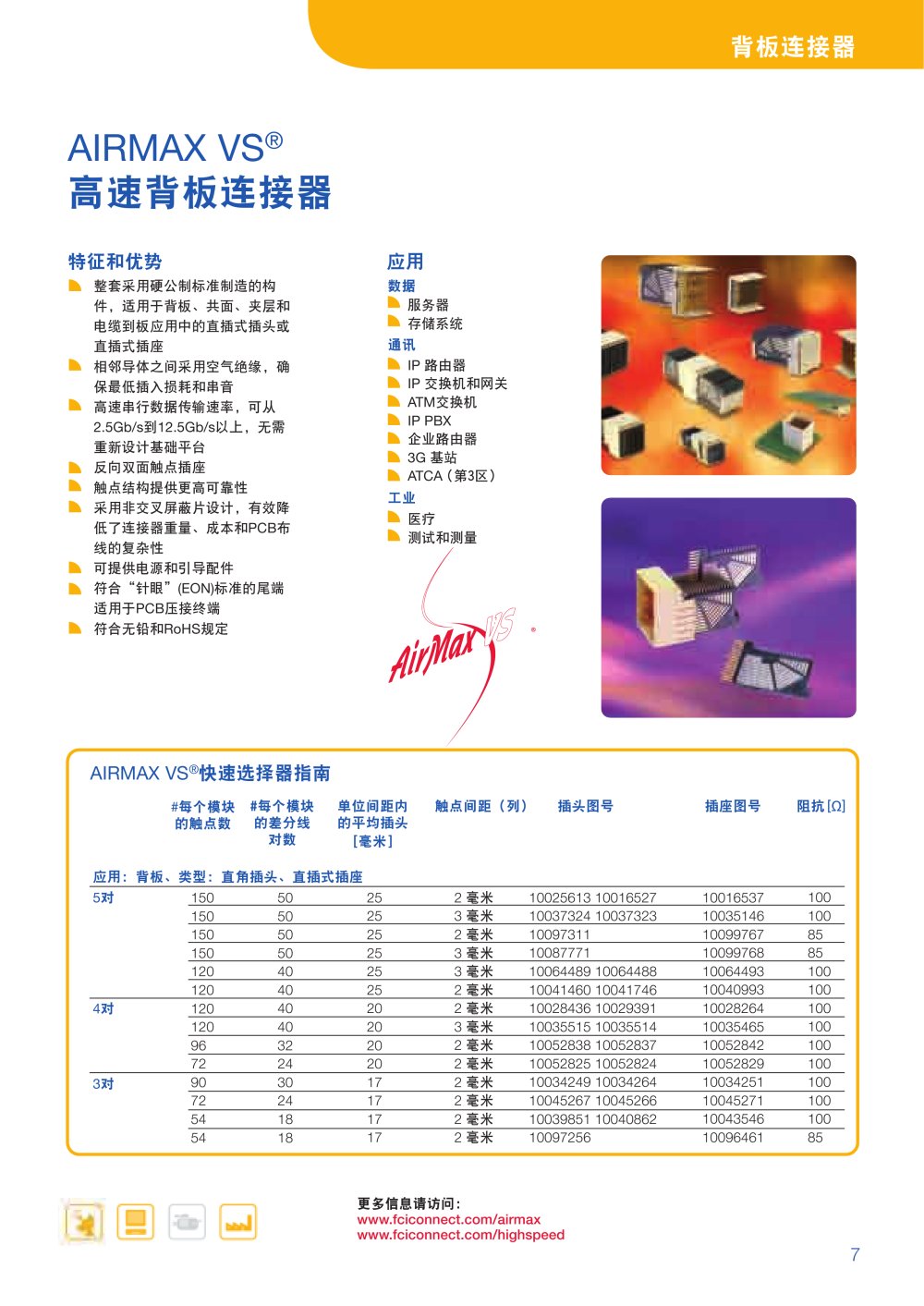 FCI - 