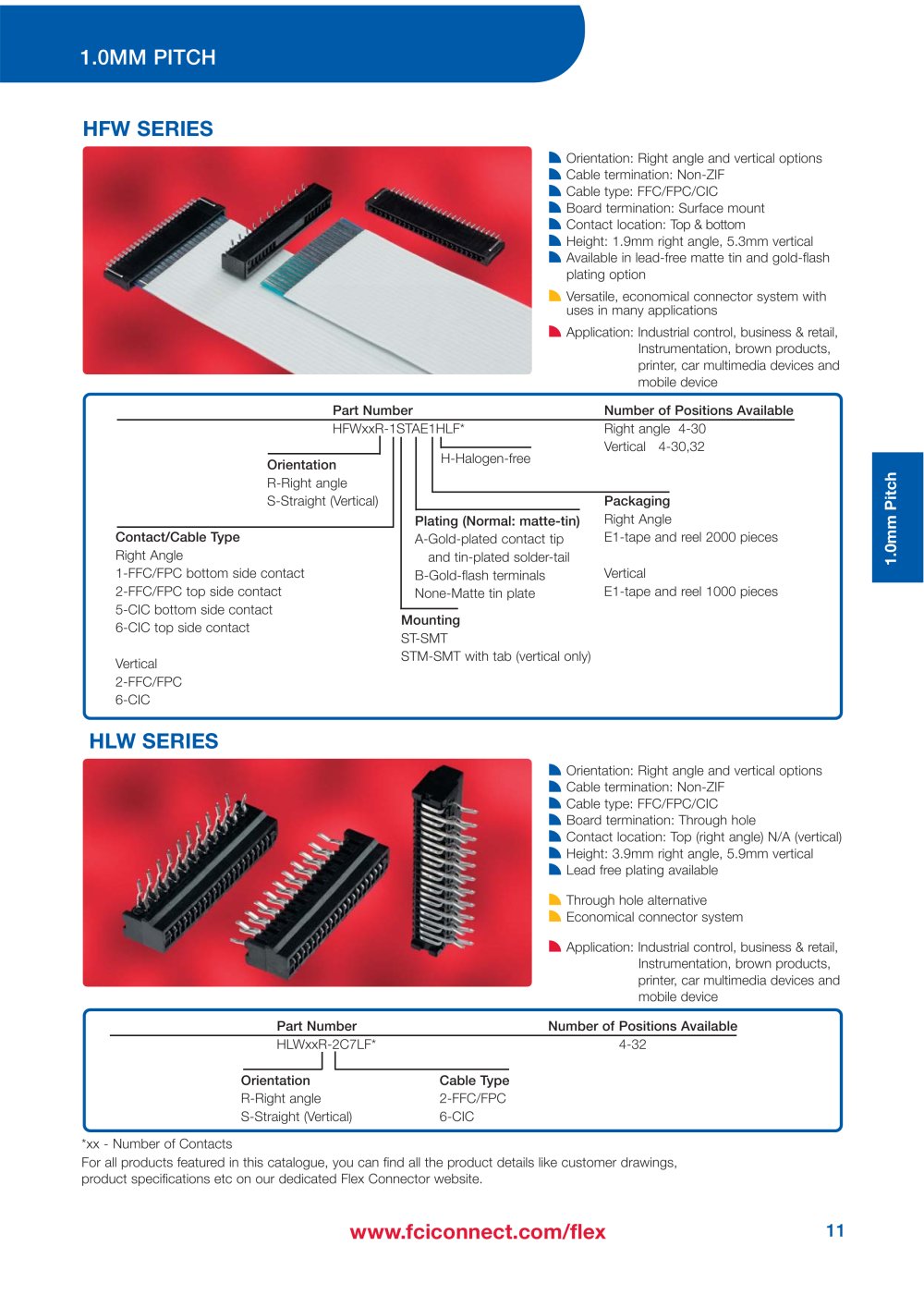 FCI - 