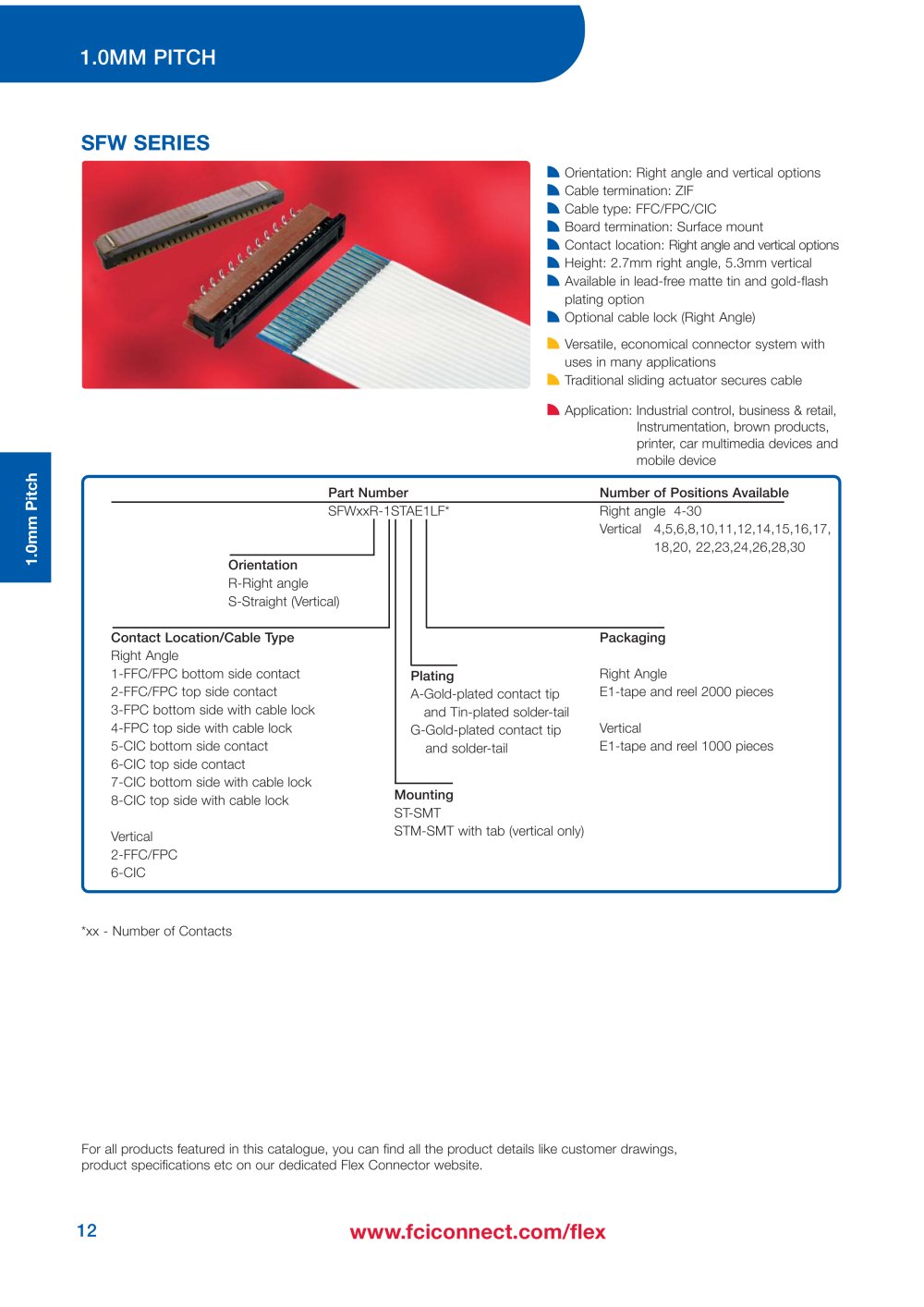 FCI - 