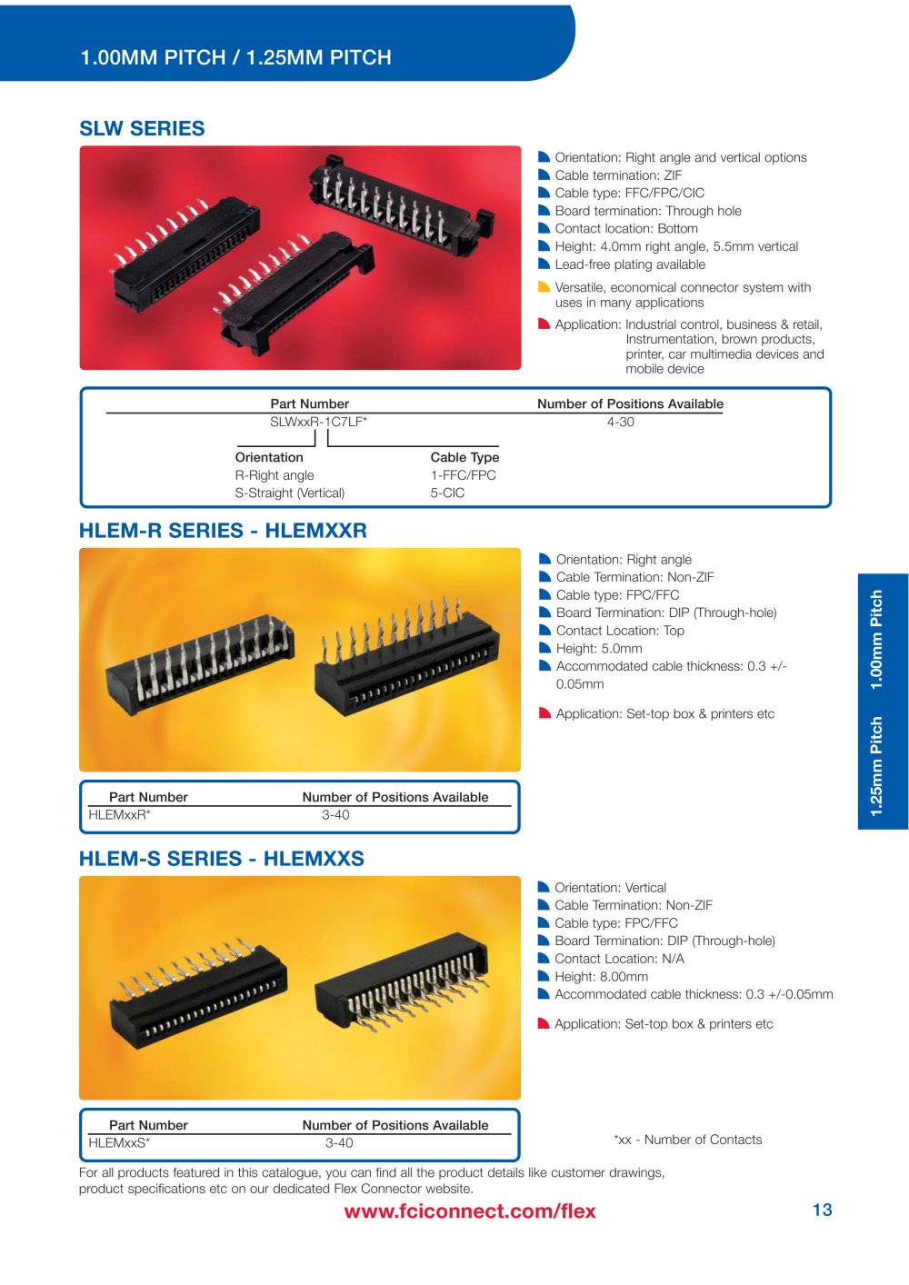 FCI - 