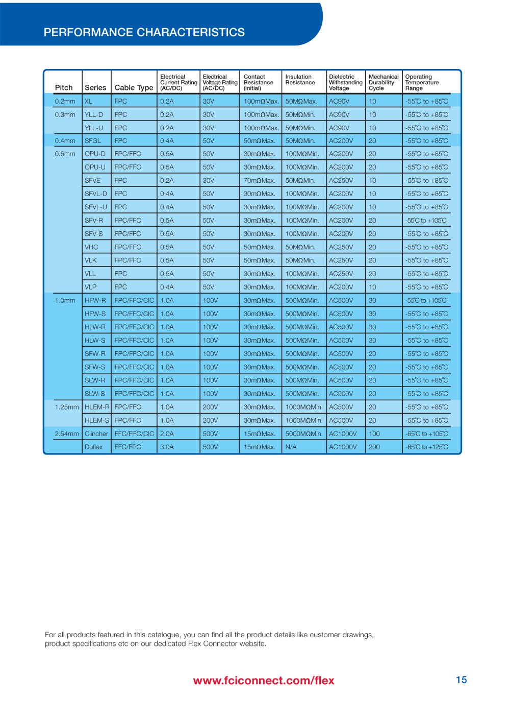 FCI - 