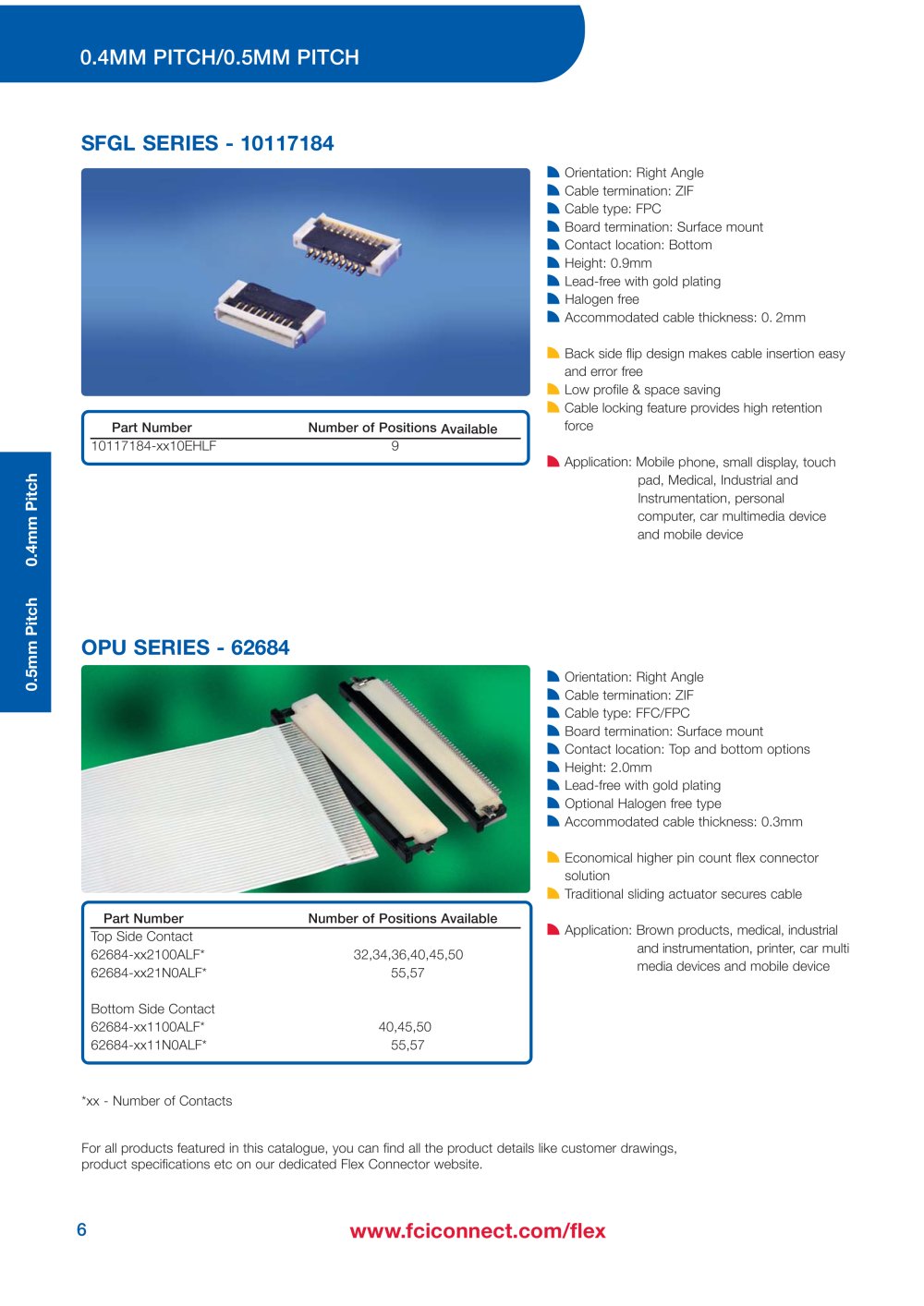 FCI - 