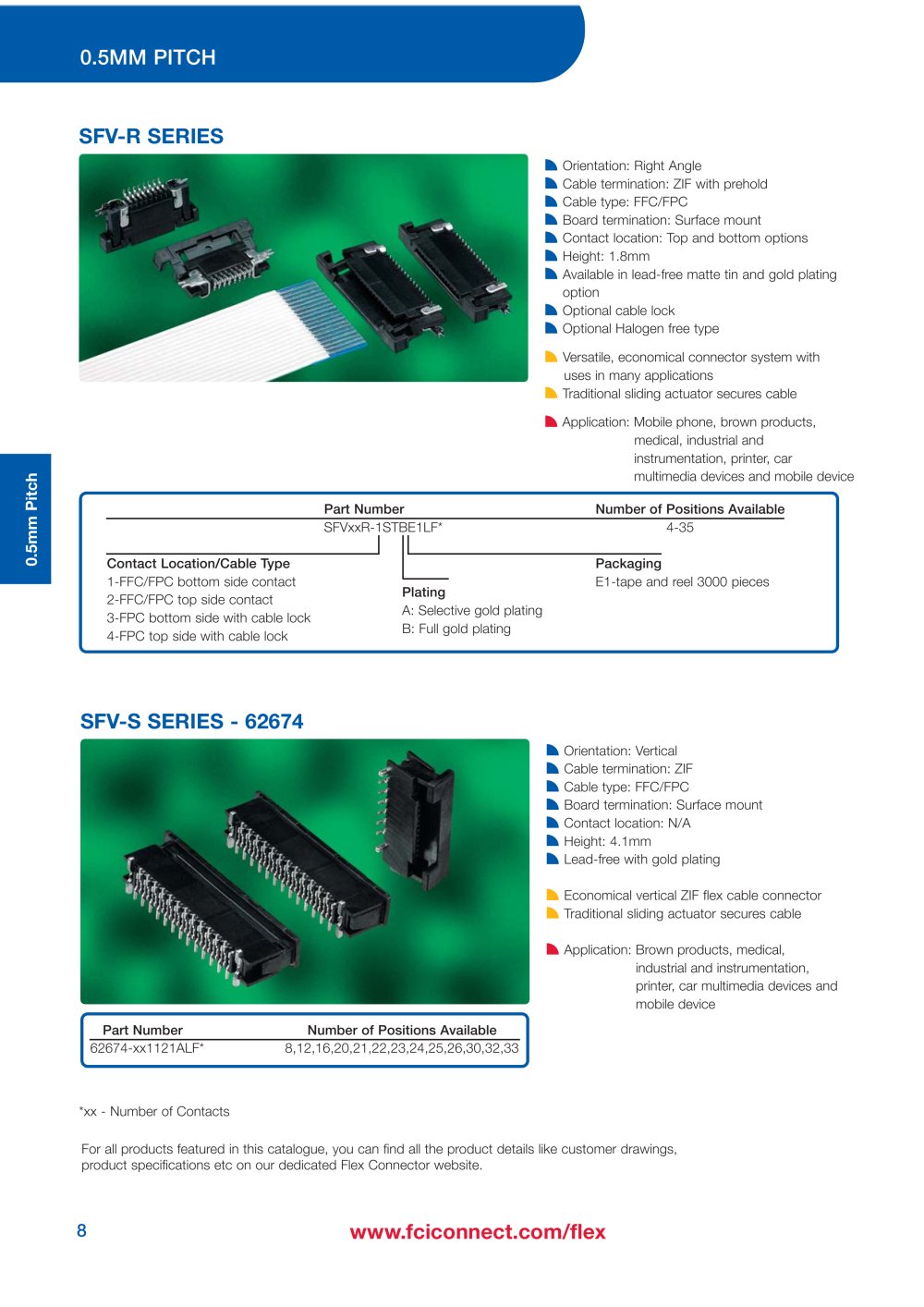 FCI - 