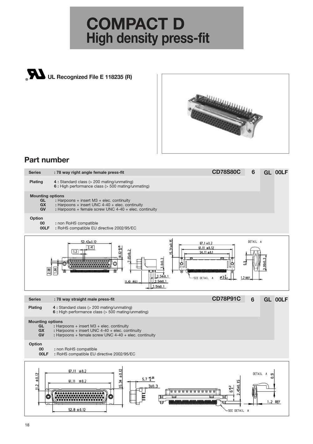 FCI - 