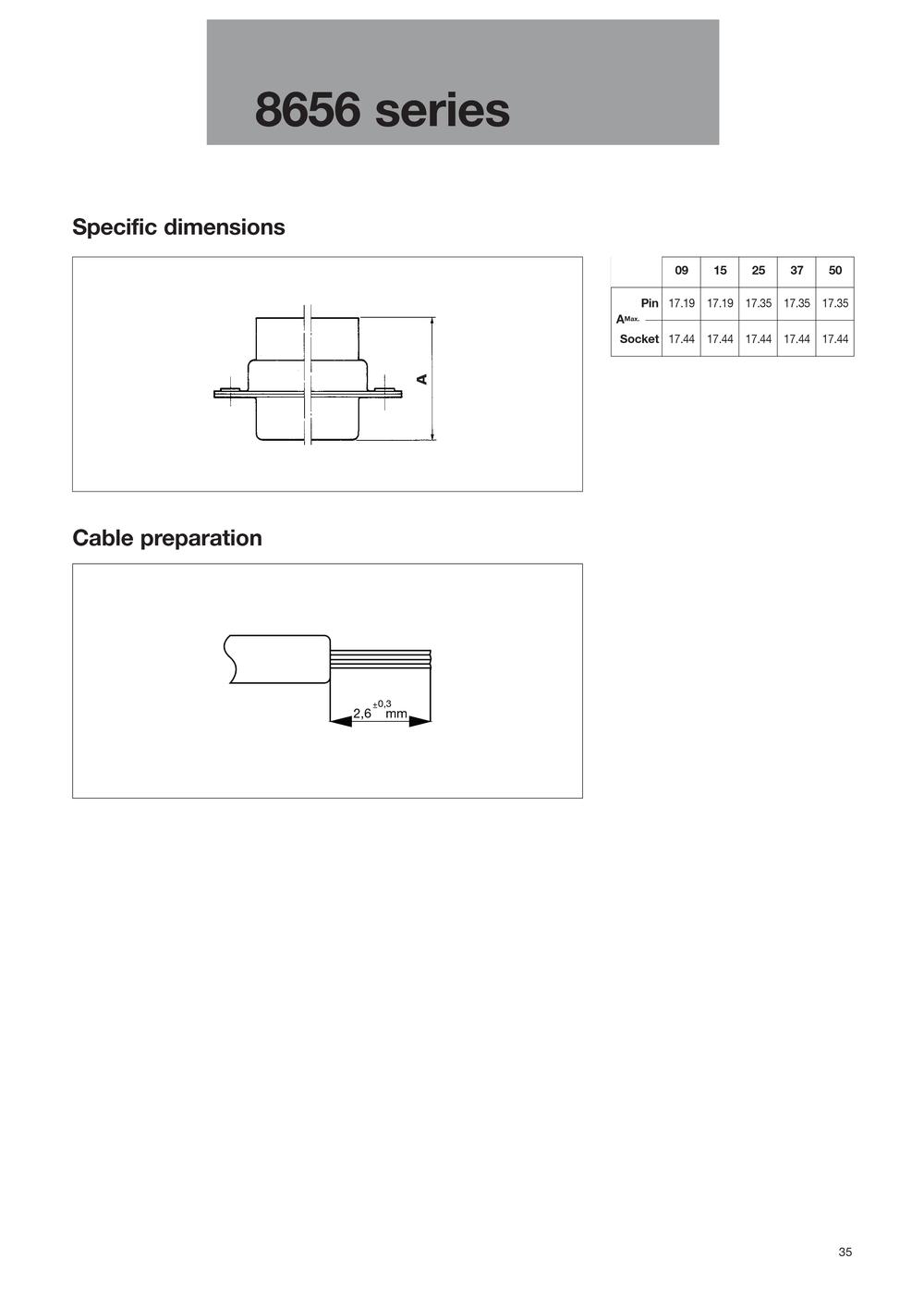 FCI - 