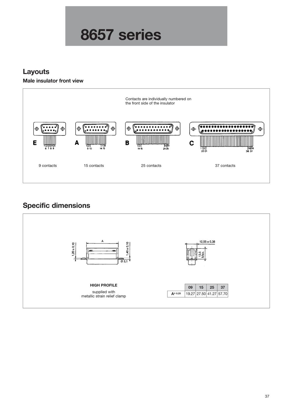 FCI - 