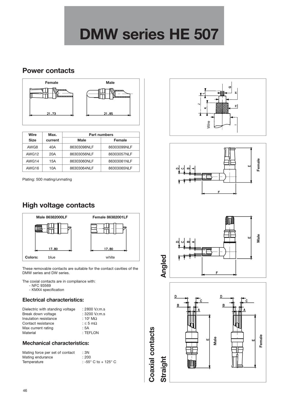 FCI - 