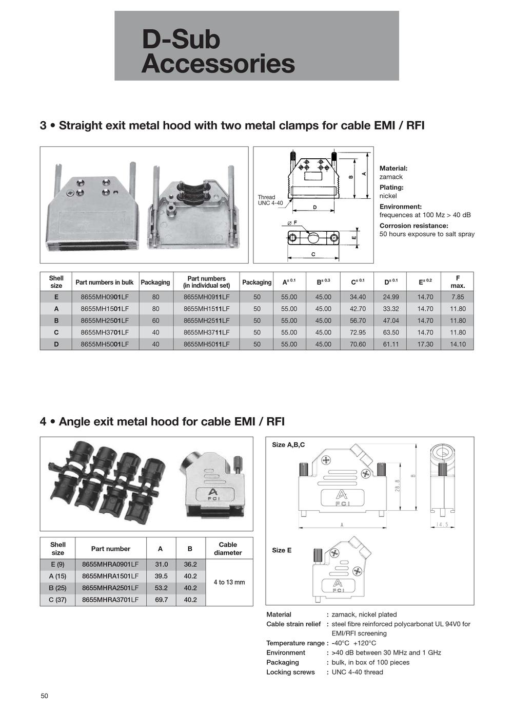 FCI - 