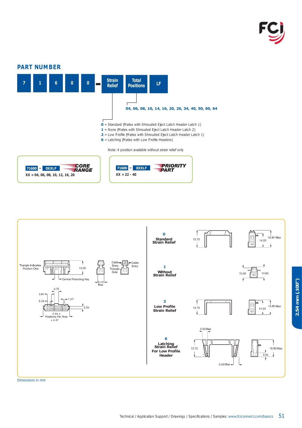 FCI - 