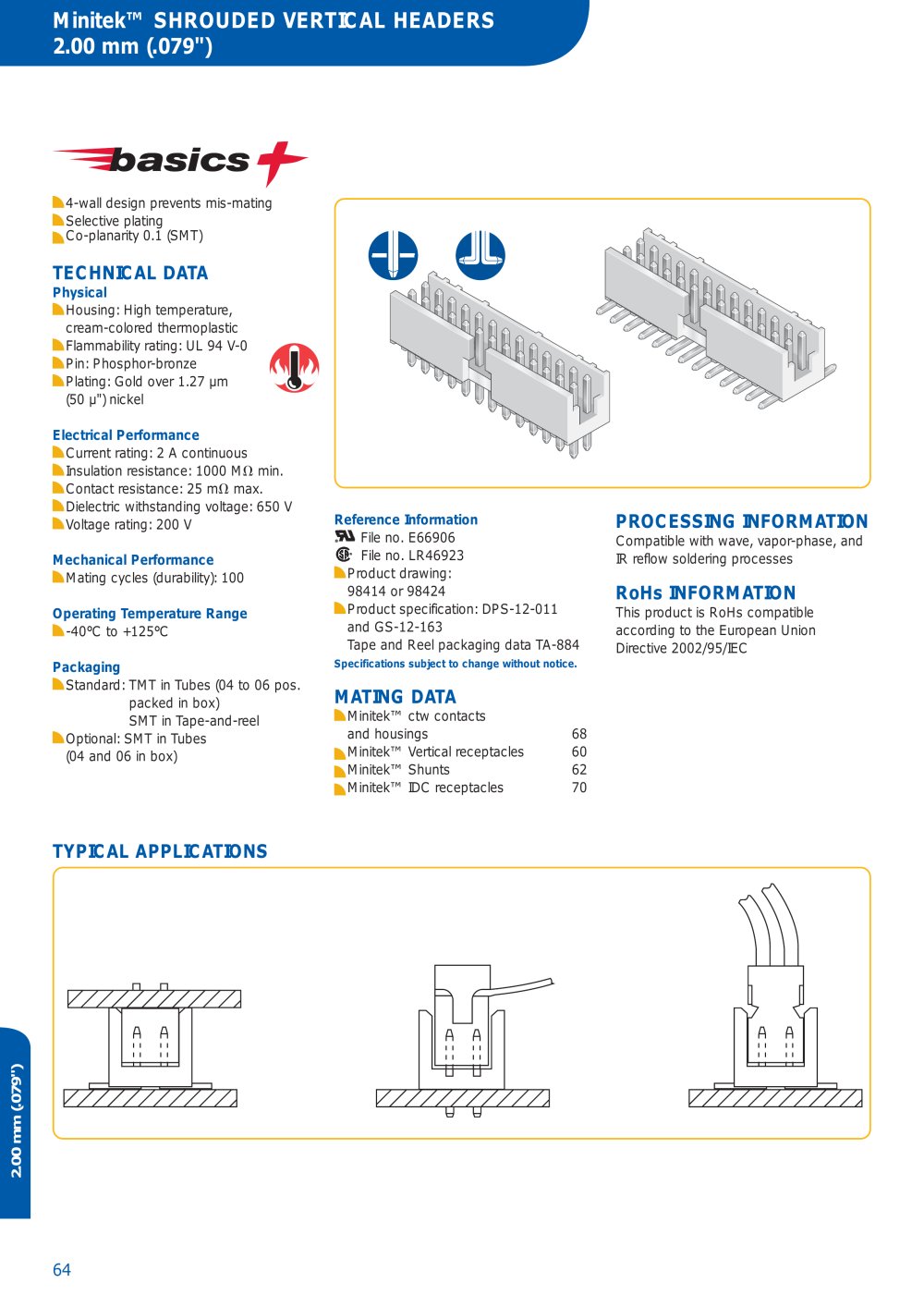 FCI - 