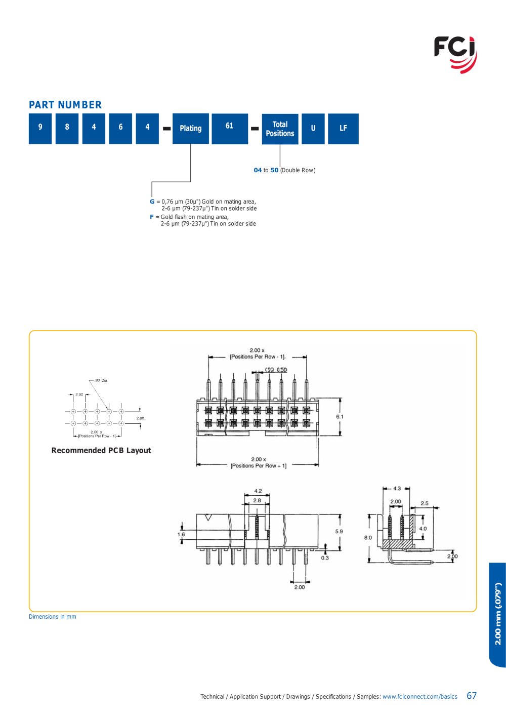 FCI - 