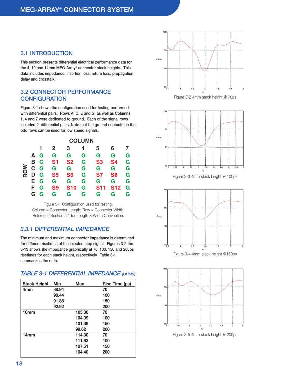 FCI - 
