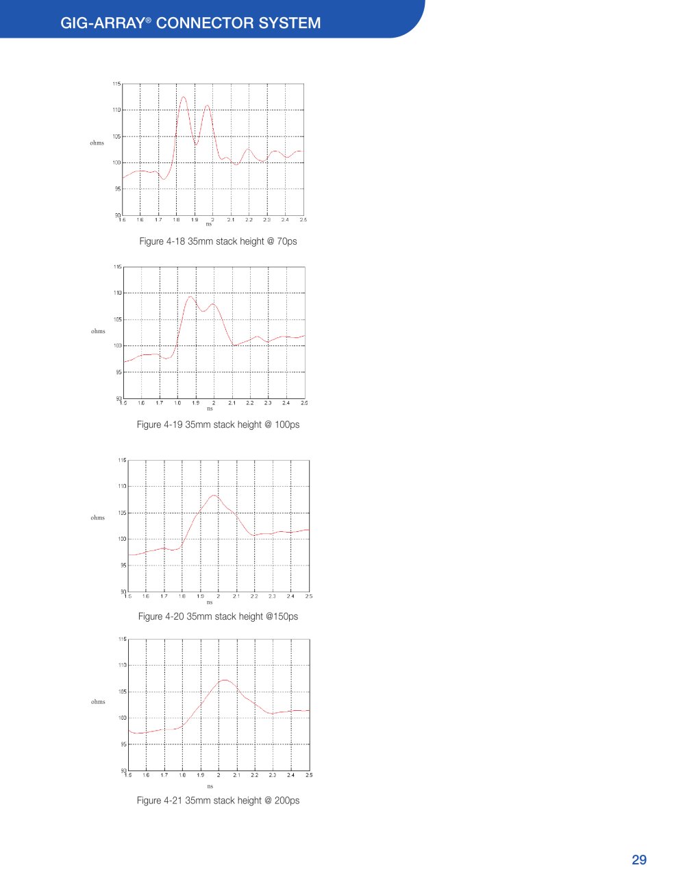 FCI - 
