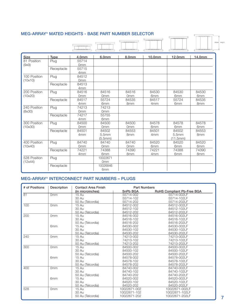 FCI - 