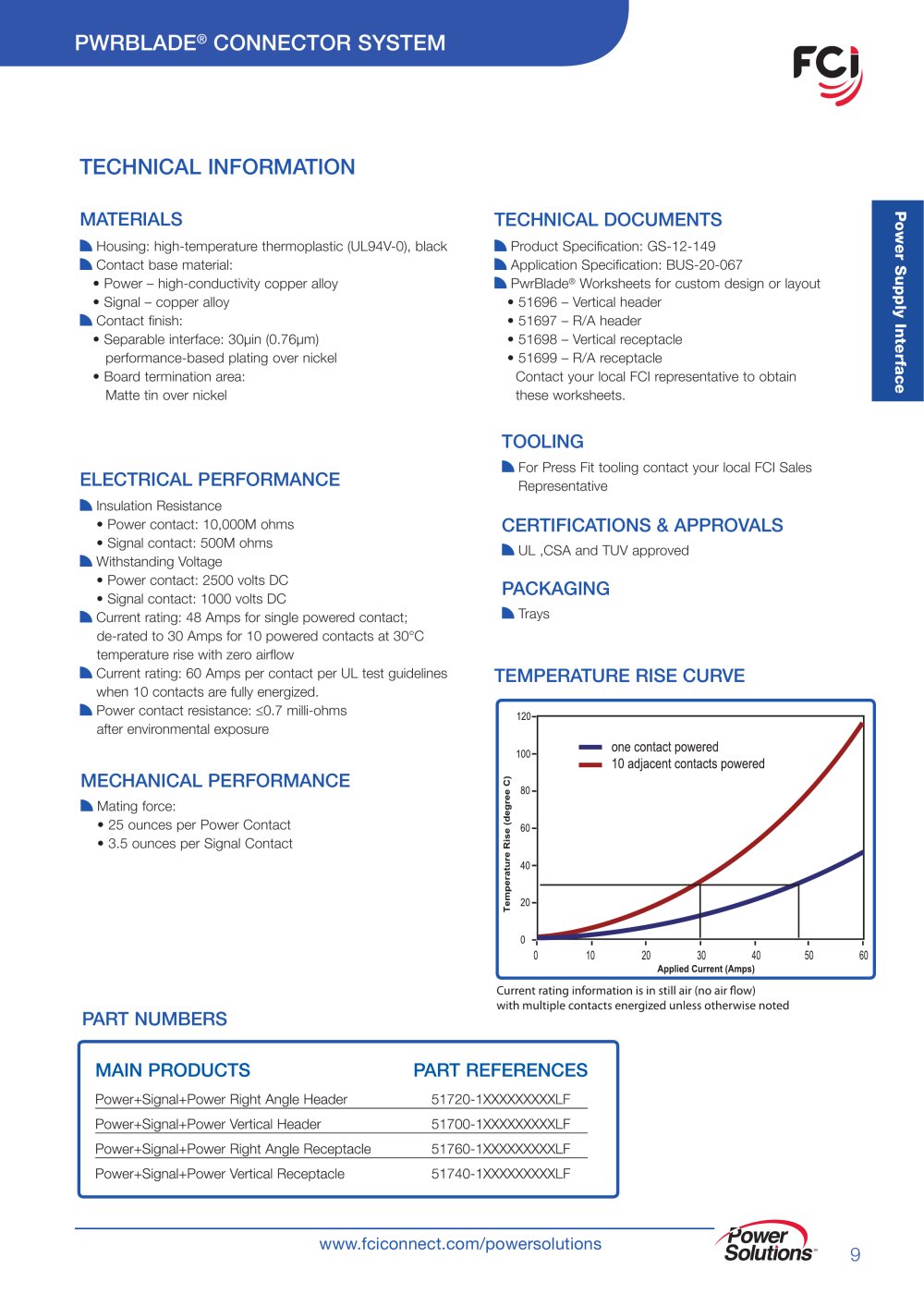 FCI - 