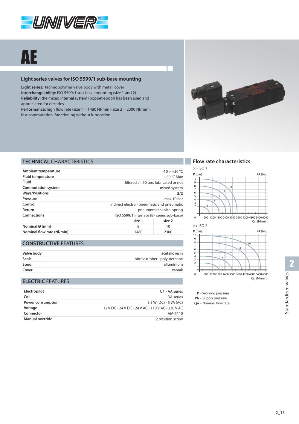 AC_MIXED threaded valves G1/8 - G 1/4 - G1/2 - Univer Group