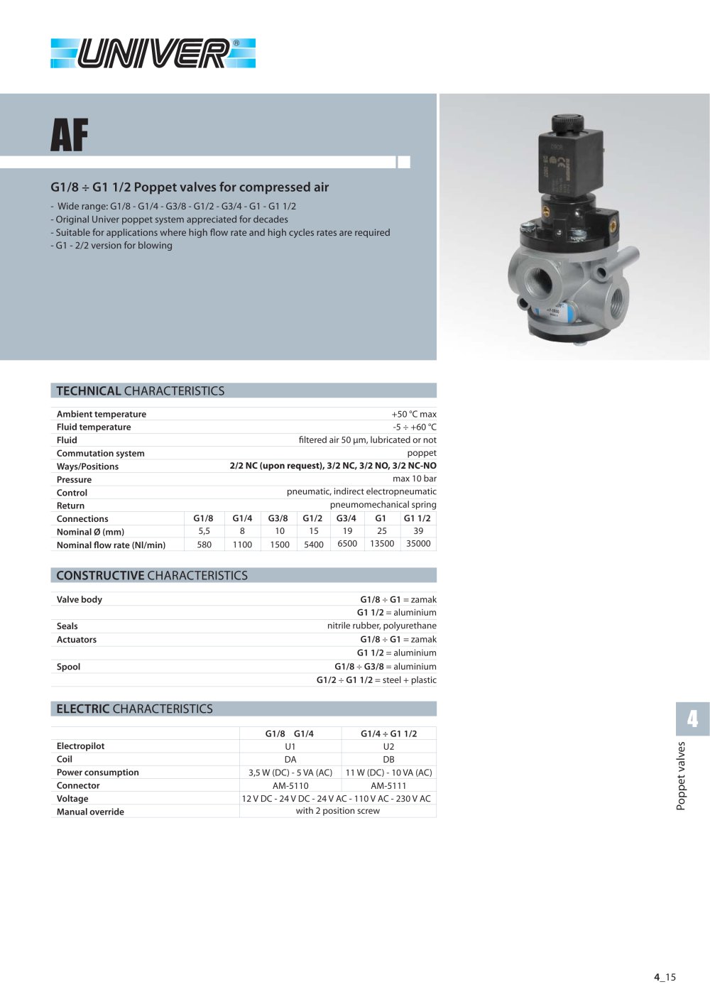 AF_G1/8 &divide; G1 1/2 Poppet valves for compressed air - Univer Group