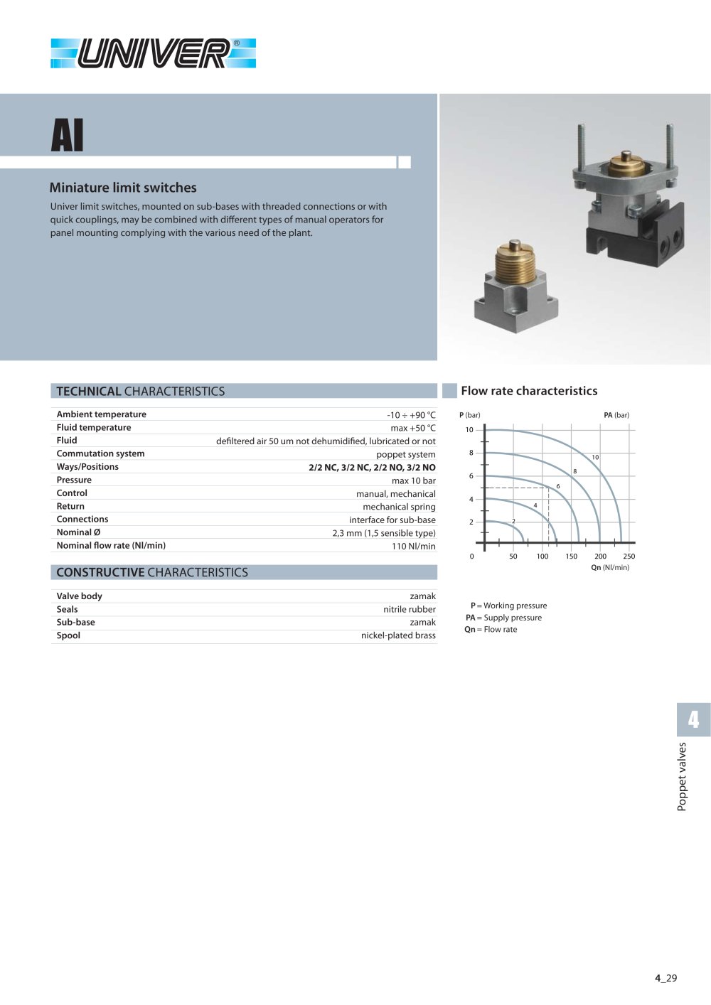 AI_Miniature limit switches - Univer Group