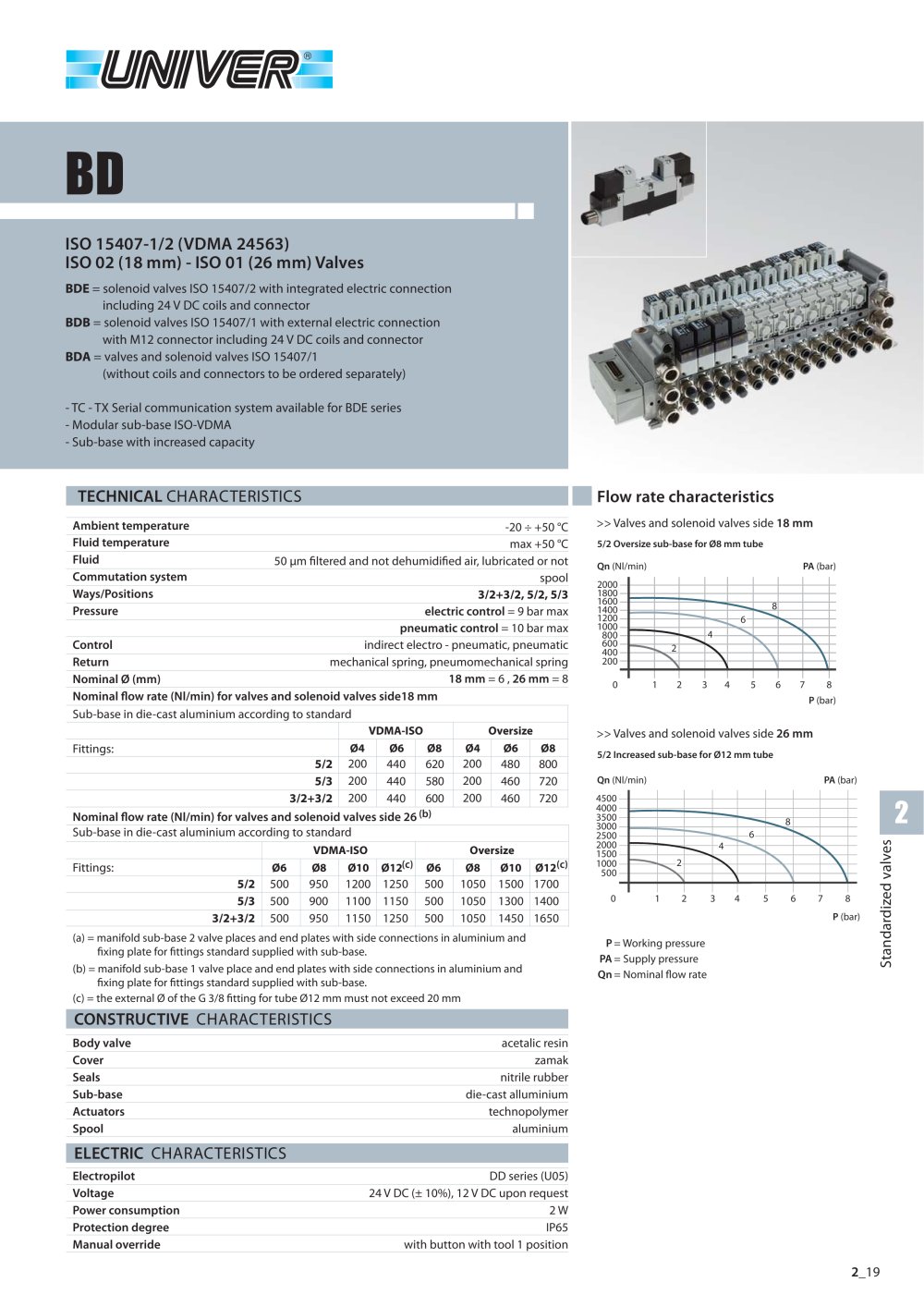 BD_ISO 15407-1/2 (VDMA 24563) ISO 02 (18 mm) - ISO 01 (26 mm) Valves - Univer Group