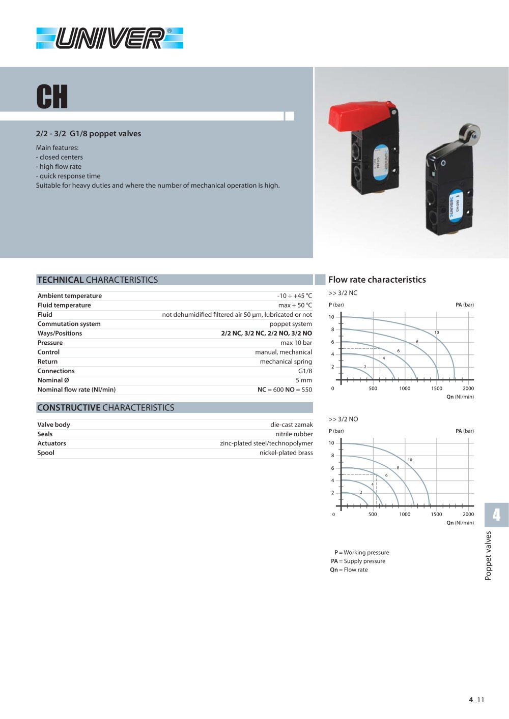 CH_2/2 - 3/2 G1/8 poppet valves - Univer Group