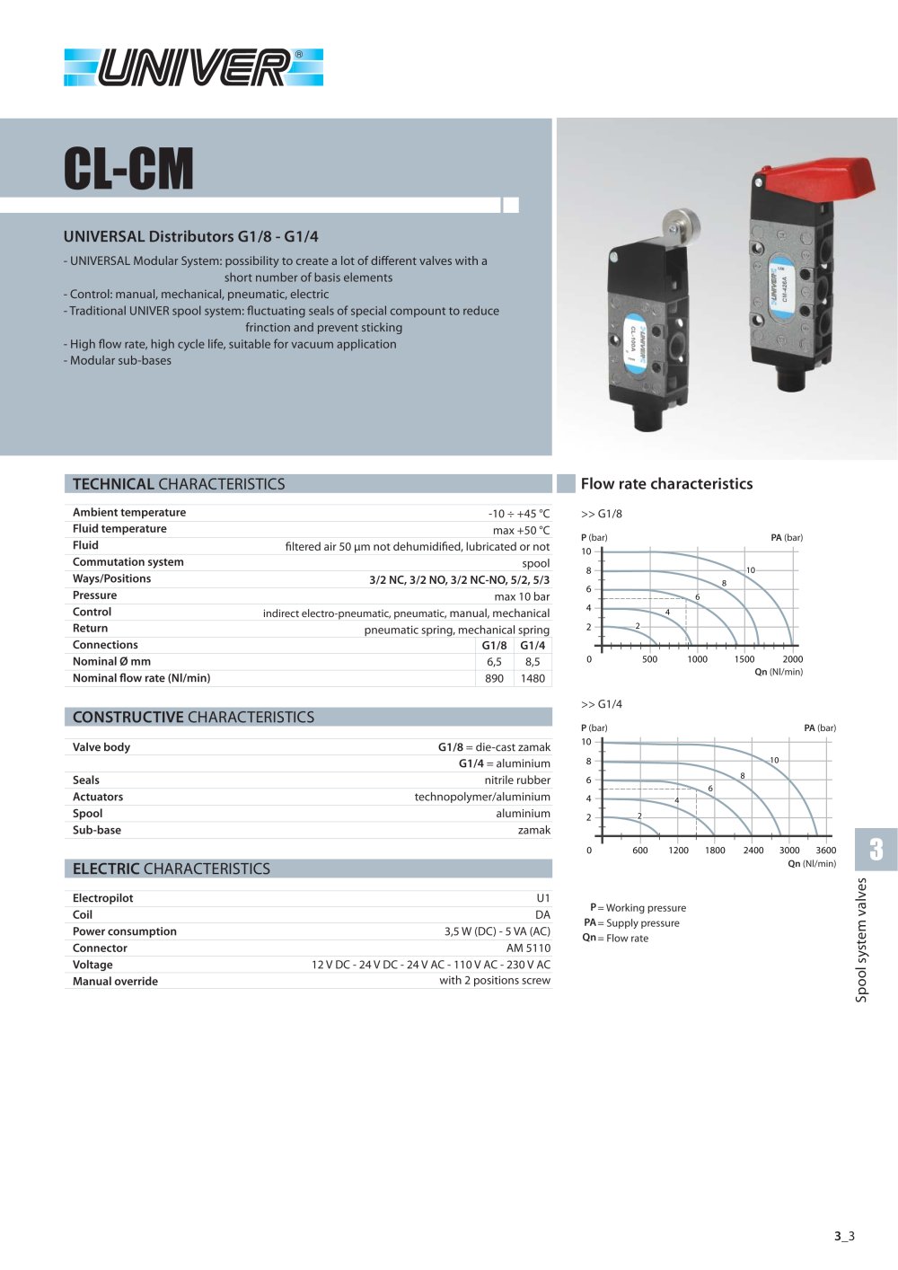 CL/CM_MUNIVERSAL G1/8 - G1/4 distributor - Univer Group