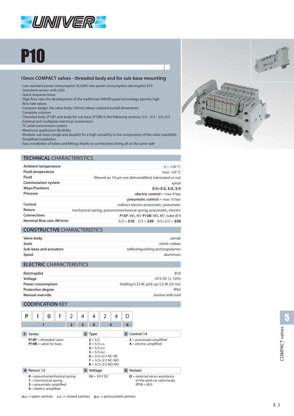 P10/P15_10-15 mm COMPACT valves - threaded and for sub-base body - Univer Group