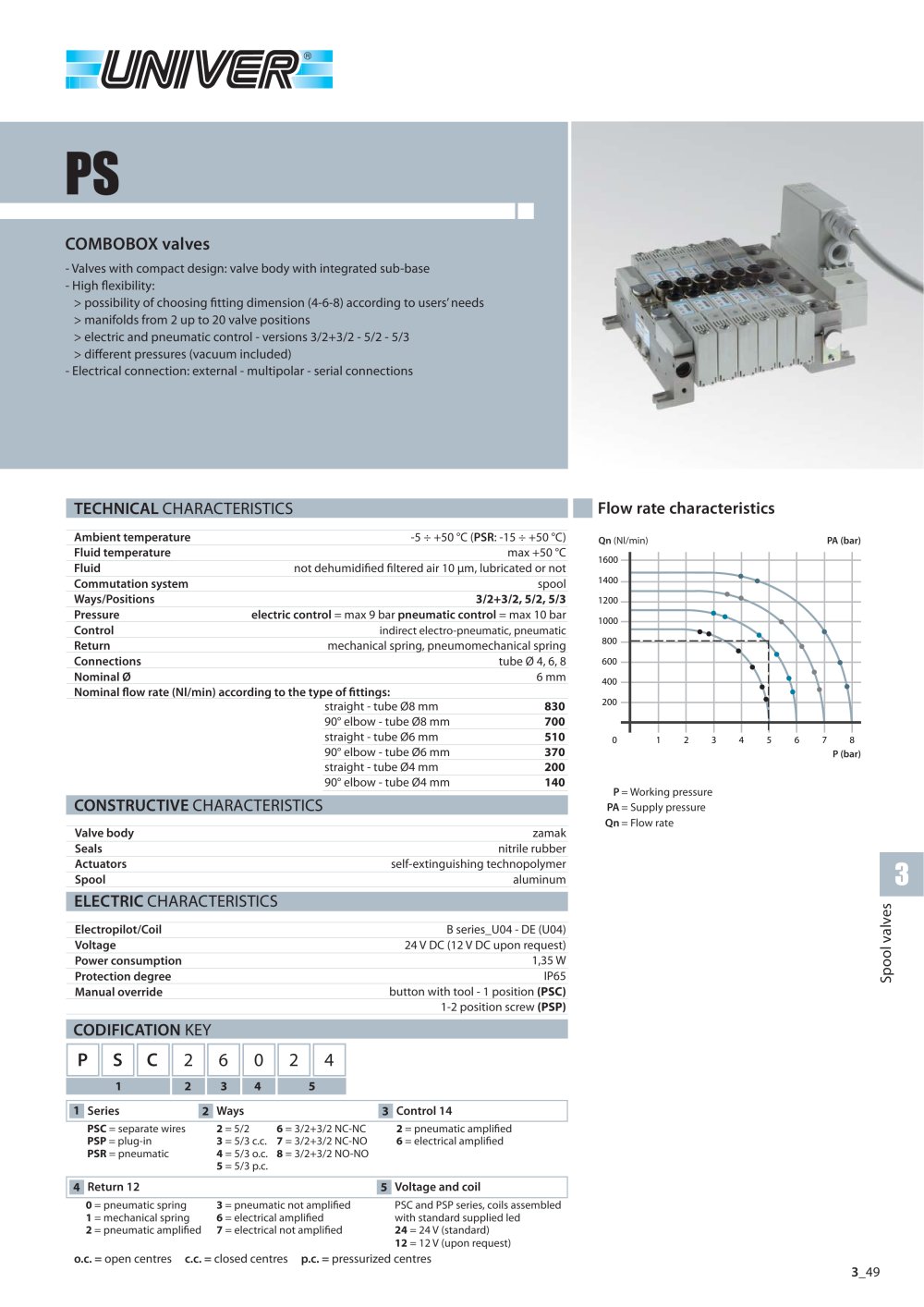 PS_COMBOBOX valves - Univer Group